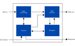 XIP3030C block diagram
