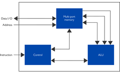 Internal high-level block diagram of XIP5012C