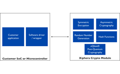 Crypto Module (XIP7500) Block Diagram