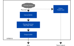 Internal high-level block diagram of XIP8001B