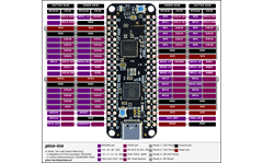 Pico-Ice Board Pinout