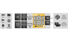 Bajoran Board Block Diagram