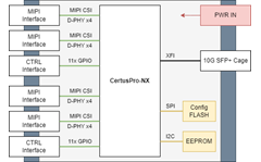 DA322 Holoscan MIPI Adapter BD