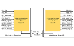 Single Wire Aggregation Demo / Development Board Configuration 1