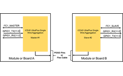 Single Wire Aggregation Demo / Development Board Configuration 3