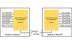 Single Wire Aggregation Demo / Development Board Configuration 4