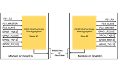 Single Wire Aggregation Demo / Development Board Configuration 5