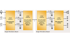 Single Wire Aggregation Demo/Dev Board – Block Diagram