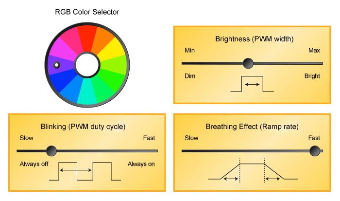 iCE40 LP LED Demonstration Interface