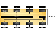 Use Case Block Diagram: Automotive Processing Unit