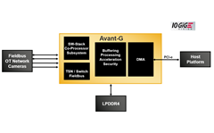 Use Case Block Diagram: Industrial Networking NIC (Avant-G)