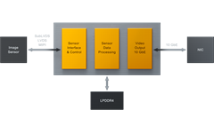 Industrial Machine Vision Block Diagram