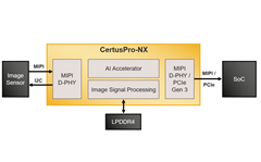 Smart Camera AI Processing