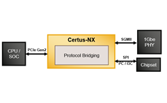 PCIe to SGMII Bridge Block Diagram with Certus-NX