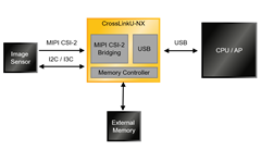Sensor Bridging Over USB