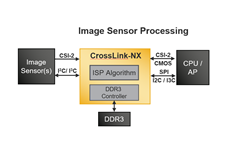 Image Sensor Processing