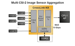 Sensor Aggregation