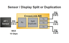 Signal Split or Duplication