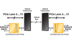 Low-Cost, Low-Power PCIe Side-Band Solution for Microservers