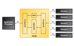 I2C Expander Solution