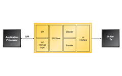 IR Diagram