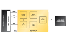 Pedometer Block Diagram