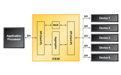 SPI Expander