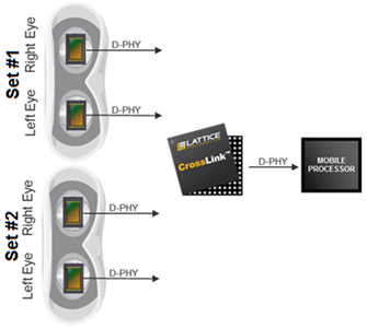 Four Input to One Output MIPI CSI-2 Camera Aggregator Bridge
