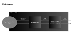 5G-Internet - Graphics