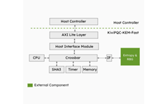KiviPQC-KEM-Fast - Block Diagram