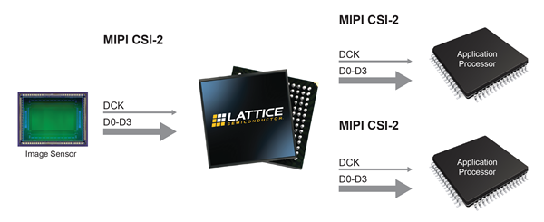 One Input to Two Output MIPI CSI-2 Camera Splitter Bridge