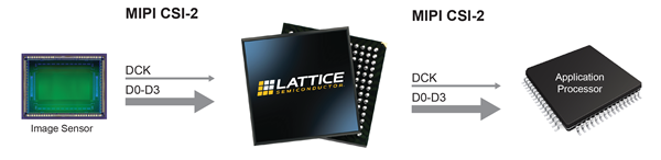 One Input to One Output MIPI CSI-2 Display Interface Bridge