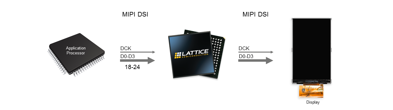 1 Input to 1 Output MIPI DSI Display Interface Bridge