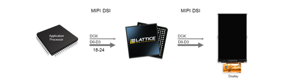 MIPI DSI Display Splitter Bridge Block Diagram