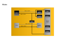 Mutex