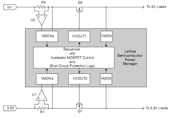 5V & 3.3V Hot Swap Controller