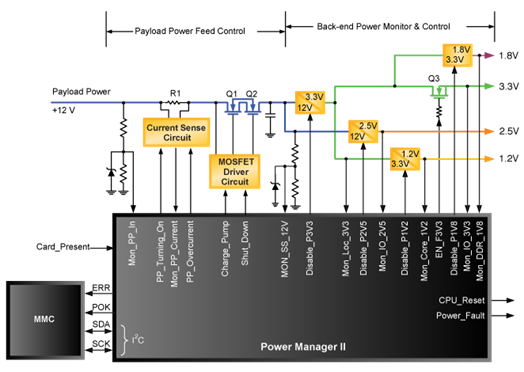 AMC Module Power Management