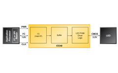 Barcode Emulation Block Diagram