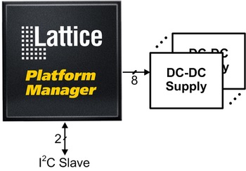 Closed Loop Power Supply Trimming