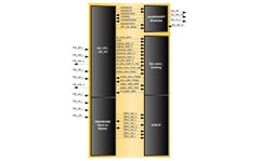 SPI Flash Controller with Wear Leveling