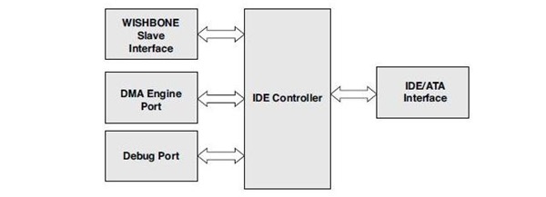 IDE/ATA Interface Controller