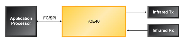 Ir Tx and Rx Diagram