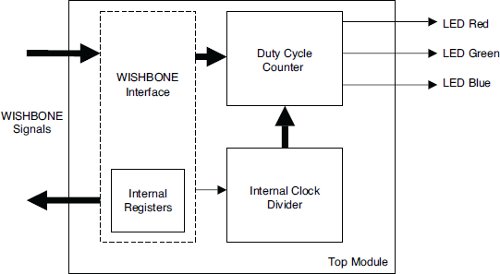 LED/OLED Driver Reference Design