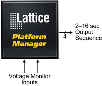 Long Delay Timer Function
