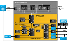 DD and MOD_ReferenceDesign_Block Diagram
