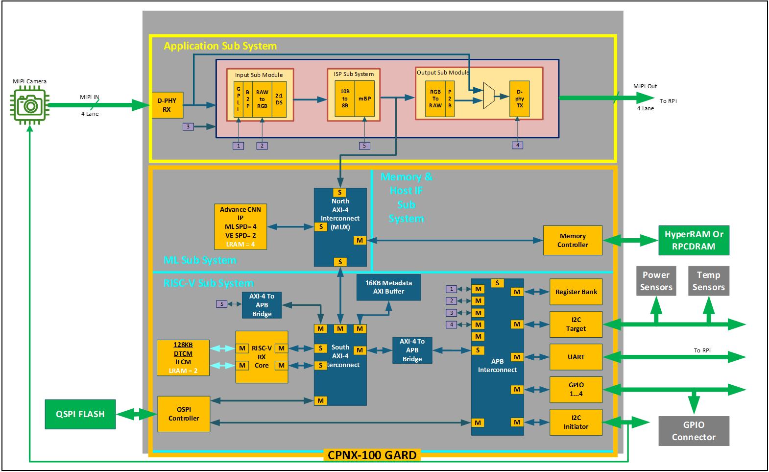 Defect Detection Reference Design