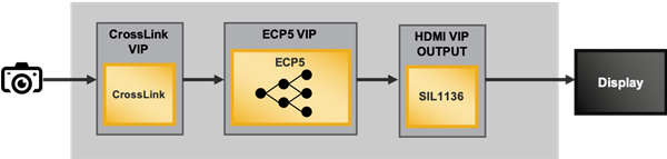 Human Face Identification Demo Block Diagram
