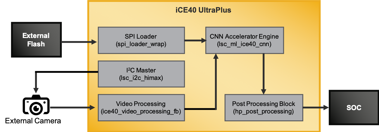 Human Presence Detection 