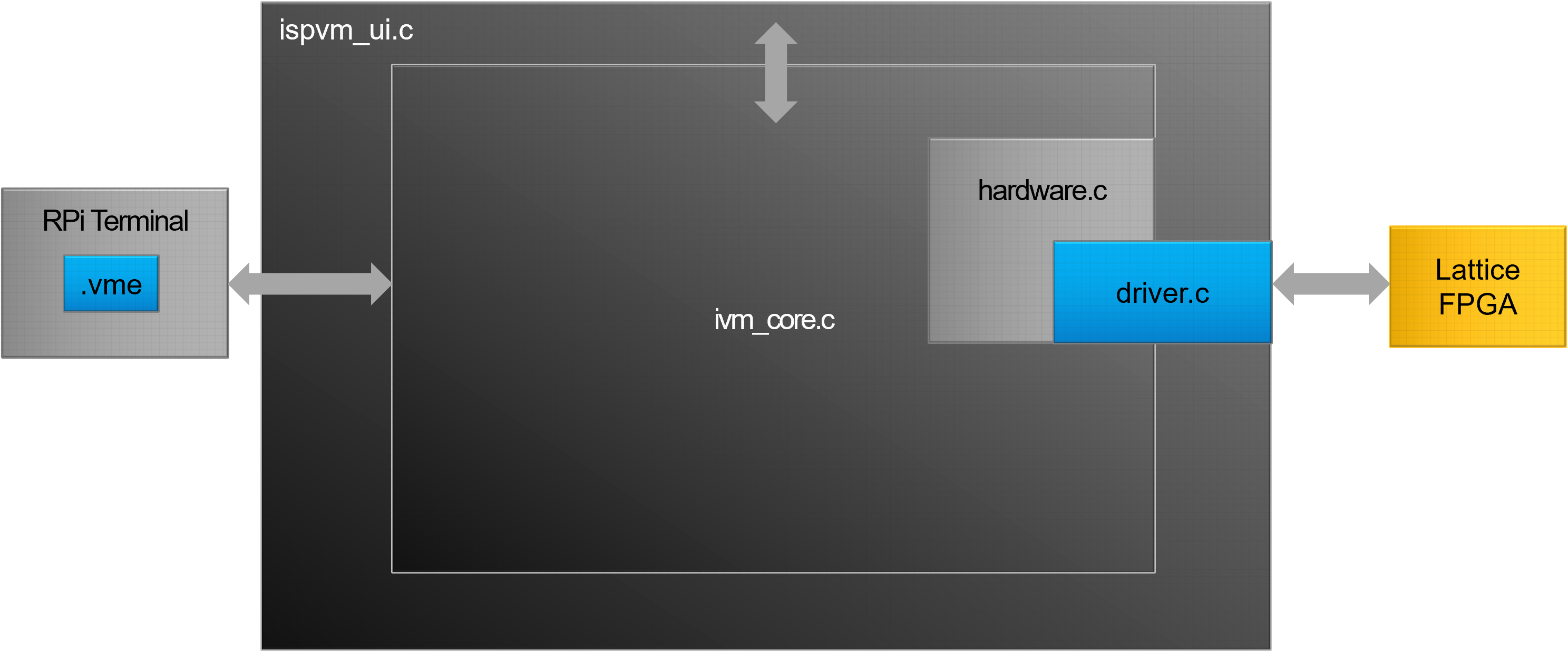 JTAG Embedded Programming using RPi Reference Design