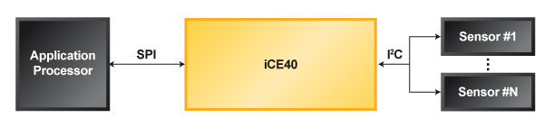 Sensor Hub Diagram
